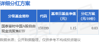 安全杠杆炒股 基金分红：国泰富时中国A股自由现金流聚焦ETF基金1月16日分红